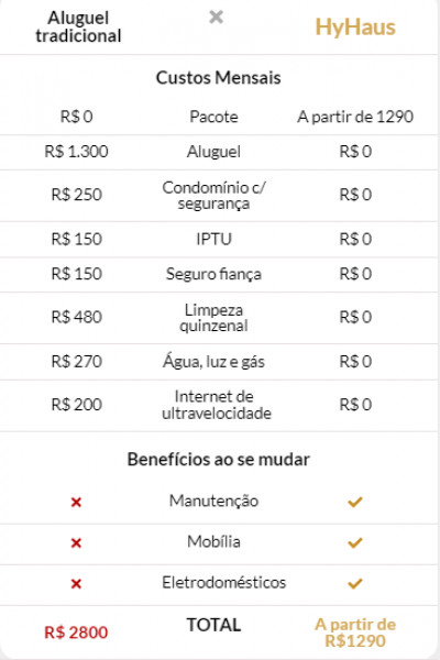 Imagem 7 da galeria do anúncio: Vaga individual Feminina -  HyHaus Coliving
